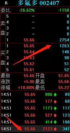 5位顶级游资今天是如何操作的 方新侠买入11万手中国电信