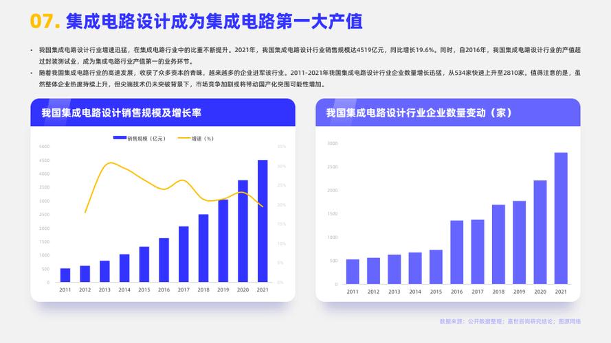 2023集成电路行业发展简析报告( )_产业_设计_半导体