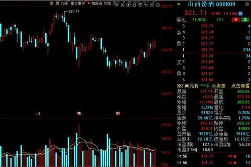 本周资金加码这一行业 抢筹名单出炉,14股获资金净流入超6亿