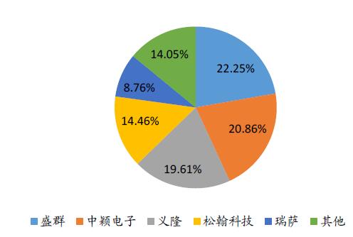 集成电路设计与销售的高新技术企业,专注于单片机(mcu)产品集成电路