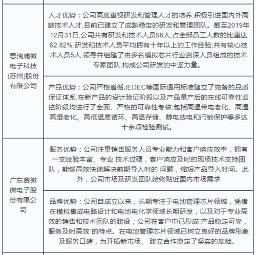 2020年中国集成电路设计业销售收入为3778亿元,同比增长23