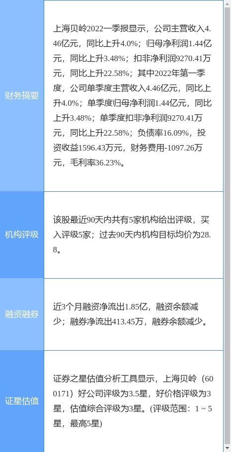 上海贝岭最新公告 一季度实现净利润1.44亿元 同比增长3.48