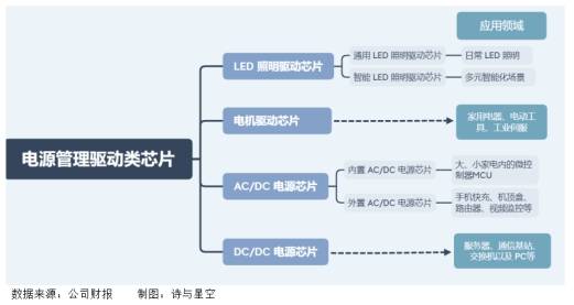 业绩暴涨9倍的晶丰明源可以下手吗