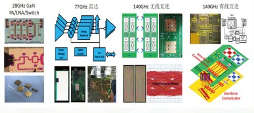 095期 可应用于集成电路相关精选科技成果推荐