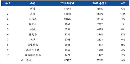 揭秘本土ic行业现状 国产替代三大黄金赛道 智东西内参